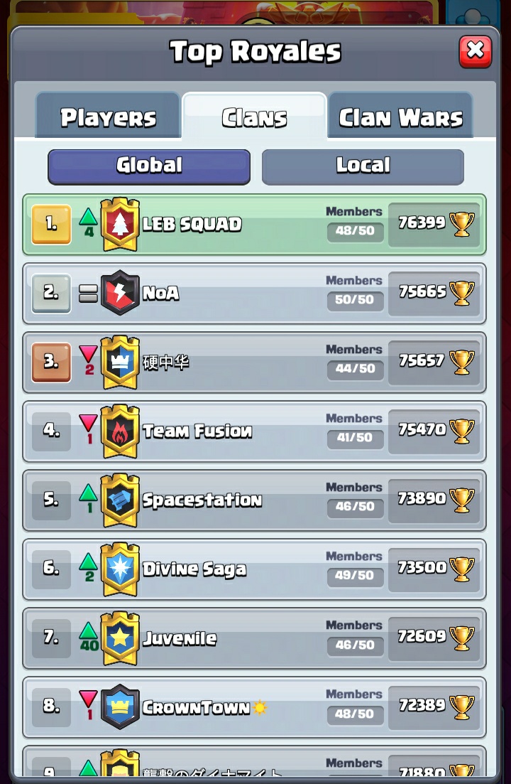 LebanonSquad's tweet photo. Wouldn't mind a second number one finish 👀🥇

-Likes and Rts appreciated ❤🔄 https://t.co/3HwSumHq4E