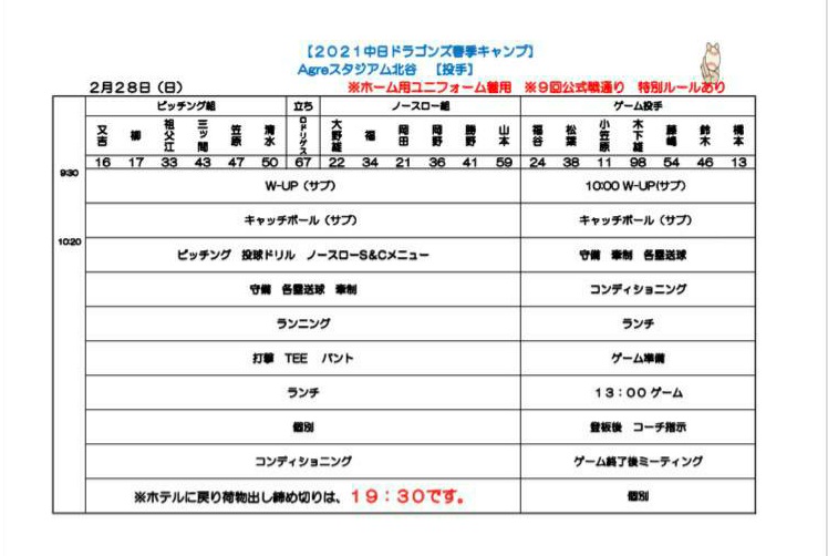 そく 中 日 ドラゴンズ りゅう