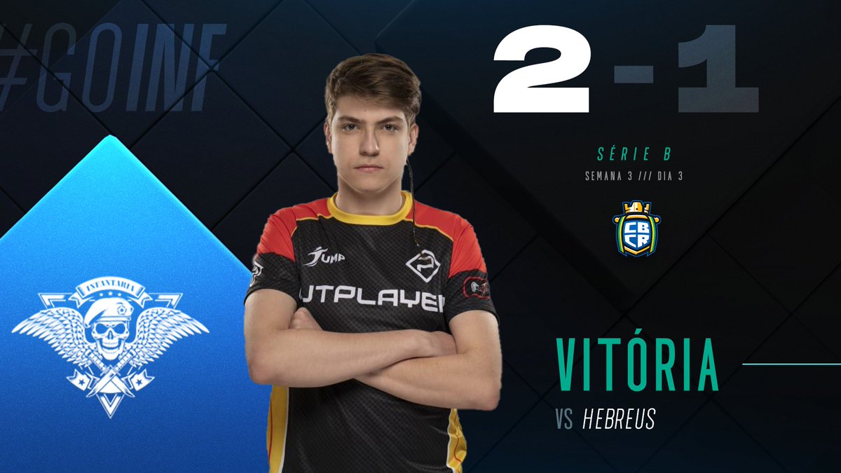 ecopagg's tweet photo. ⚔️ A equipe Infantaria Esport conquista a vitória por 2x1 sobre a HeBreus e leva a vitória pra casa.

Parabéns @_INFANTARIA_!  

#CBCR #SÉRIEB 🇧🇷 https://t.co/Cl7InBEcz2