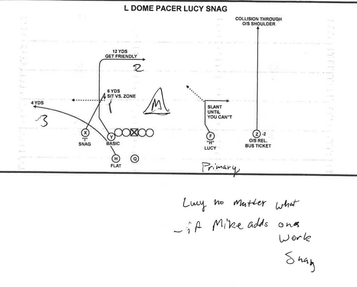 In order to conflict the Mike, offenses always run something like stick or shock to the other side that the QB can throw if the Mike brackets the option