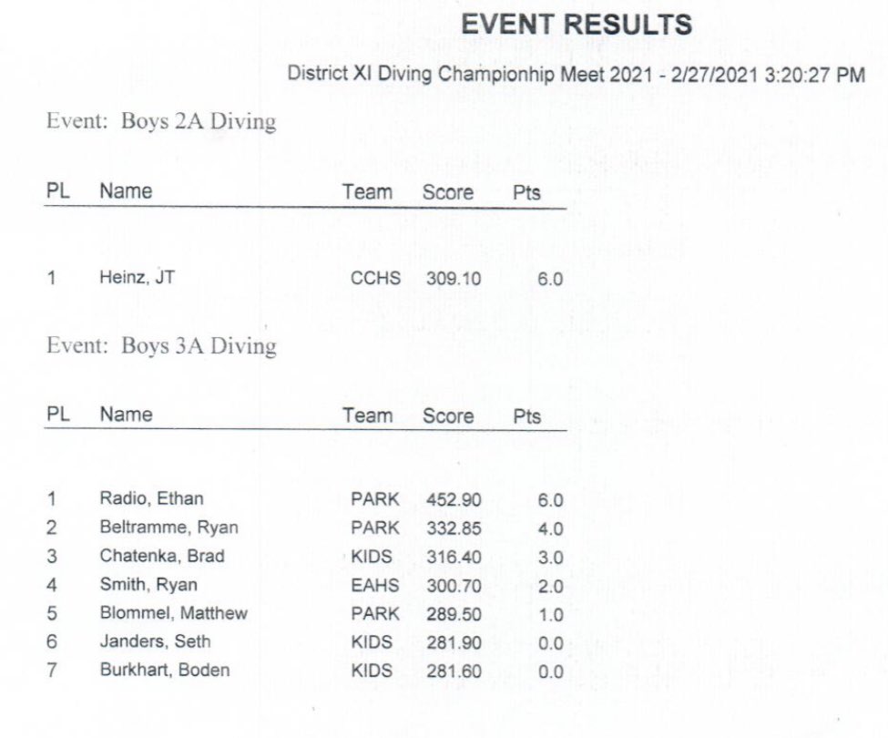 D11Sports (@d11sports) on Twitter photo Here are the results from the <a href="/PIAADistrictXI/">PIAA District XI</a> Diving Championships from both boys and girls action. Here are the results from the <a href="/PIAADistrictXI/">PIAA District XI</a> Diving Championships from both boys and girls action.