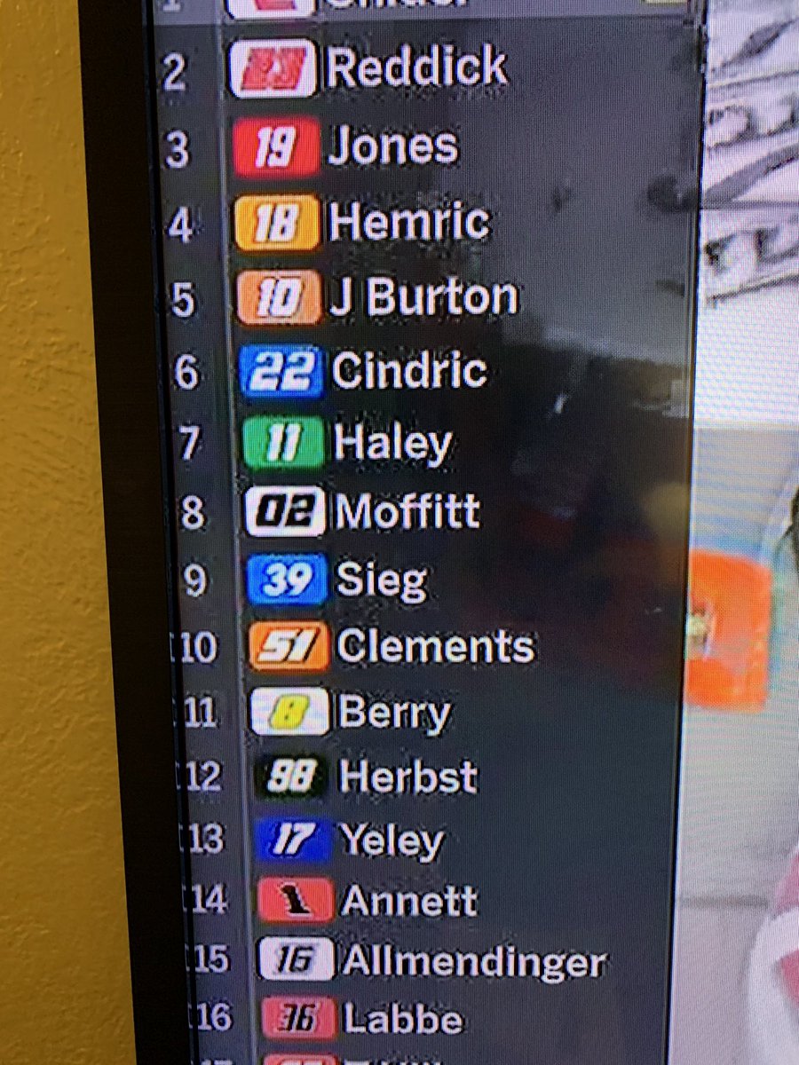 NXSinsider's tweet photo. Another great run for @JClements51👏🏻! P10 for the @JCR_Clements51 team at @HomesteadMiami with new sponsor #wealthaccelators on board! 
Once again showing what this family owned single car team can do! 

#ContenderBoats250 
#clementspower💪🏻
#51pride https://t.co/PyNKhyLue0