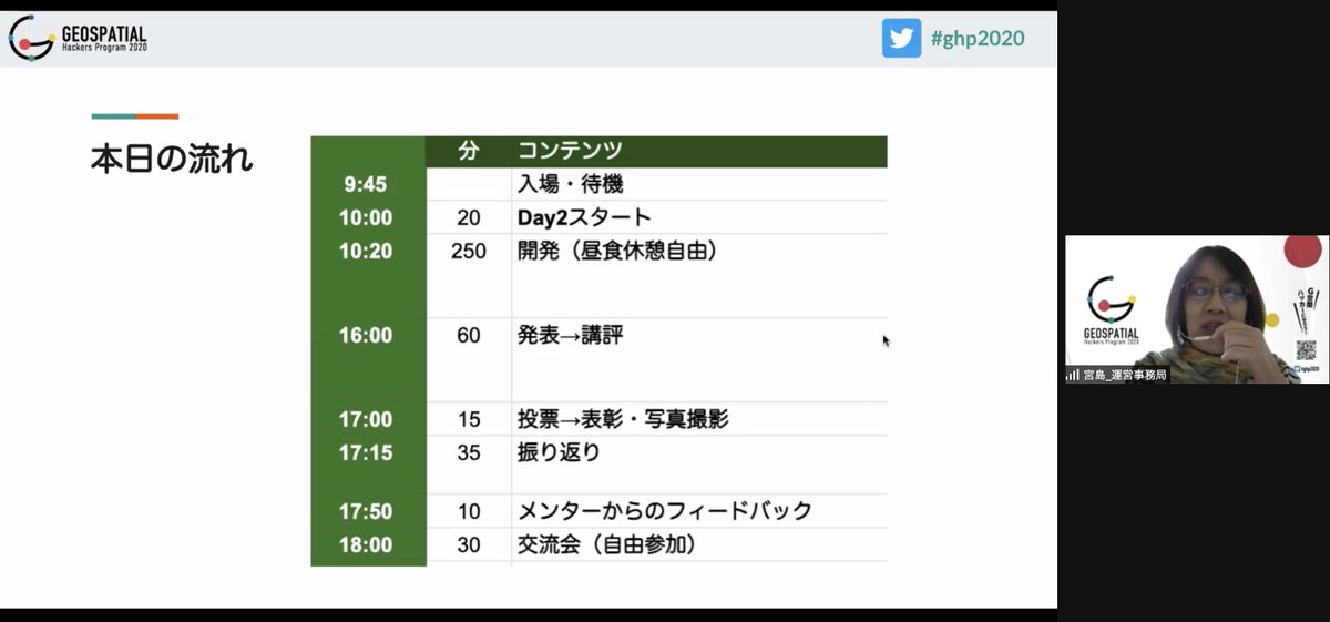 GeospatialP's tweet image. 【Geospatial Hacker&apos;s Program 2020 西日本技術者向け実践研修】2日目のプログラムが開始しました！昨晩は皆さん、プログラム終了後も開発されていたようです。夕方の発表が楽しみです！#ghp2020