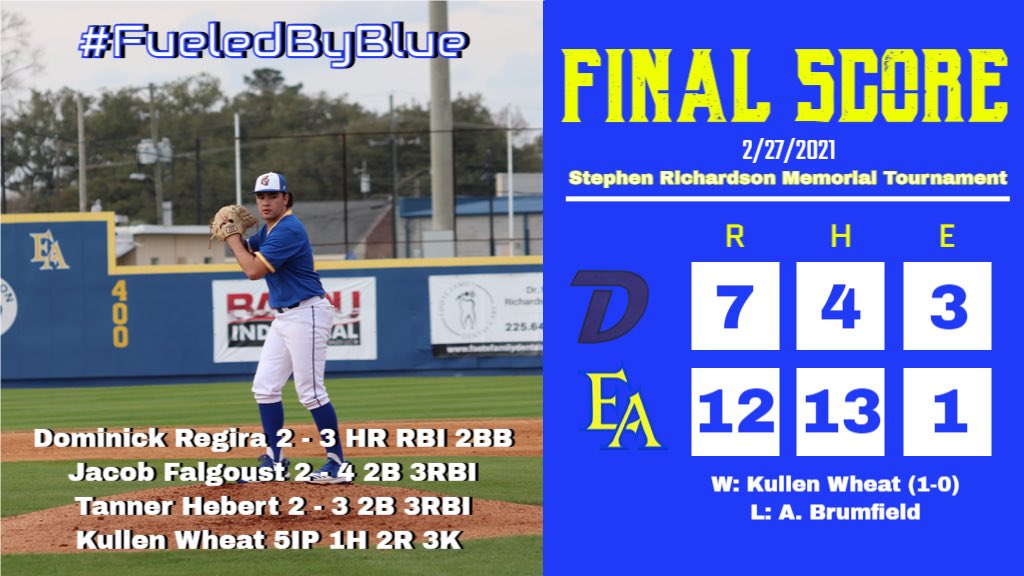 EAspartansBSB's tweet photo. The Spartans conclude the 17th Annual Stephen Richardson Memorial Tournament with a 12 - 7 victory over the cross parish rival Dutchtown Griffins. They improve to 4-0 to begin the 2021 season.
#FueledByBlue https://t.co/GLM0a5bzHH