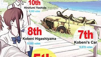 What will forever make me laugh is how Kobeni's car appeared in like 1 scene for a laugh and it got voted more popular THAN THE ACTUAL CHARACTER HERSELF 