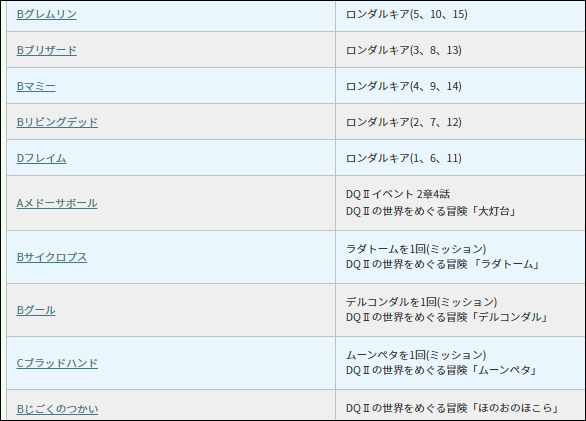 30代ドラクエタクト どこパレoyajiさん の最近のツイート 11 Whotwi グラフィカルtwitter分析 30代ドラクエタクト どこパレoyajiさん の最近のツイート 11 Whotwi グラフィカルtwitter分析