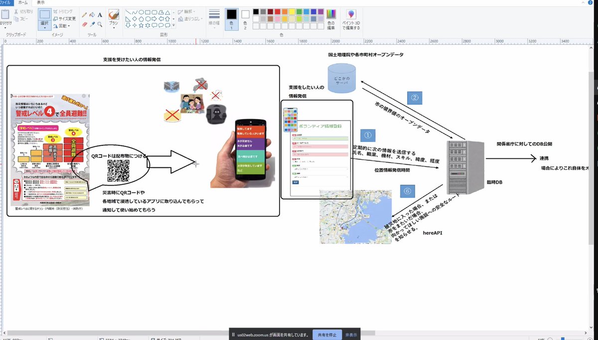GeospatialP's tweet image. 【Geospatial Hacker&apos;s Program 2020 西日本技術者向け実践研修】次はBチームの「ボラプッシュ」です。被災し支援を受けたい人、支援してあげたい人、自治体・自衛隊その他外部組織等の復旧を管理する人を支援するサービス。#ghp2020