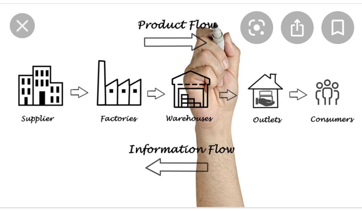 JobyMortimer's tweet image. A new #grants package is coming, that’s most welcome and important for the survival of #hospitality but still the #supplychain sits and waits with no specific support. We need a credible package for #brewers, #foodservice and #wholesale to enable them to support the unlocking