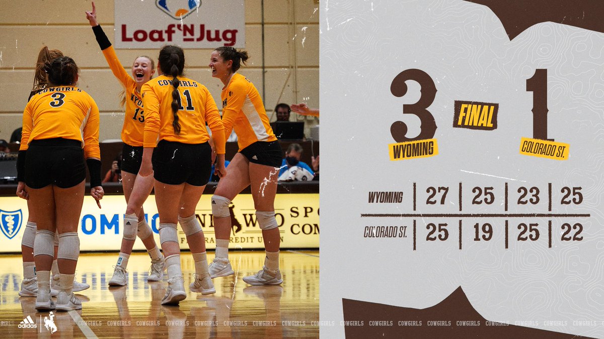 WYO_Volleyball's tweet photo. Border War W! 💥 #OneWyoming #GoWyo https://t.co/uJLkwBq4vY