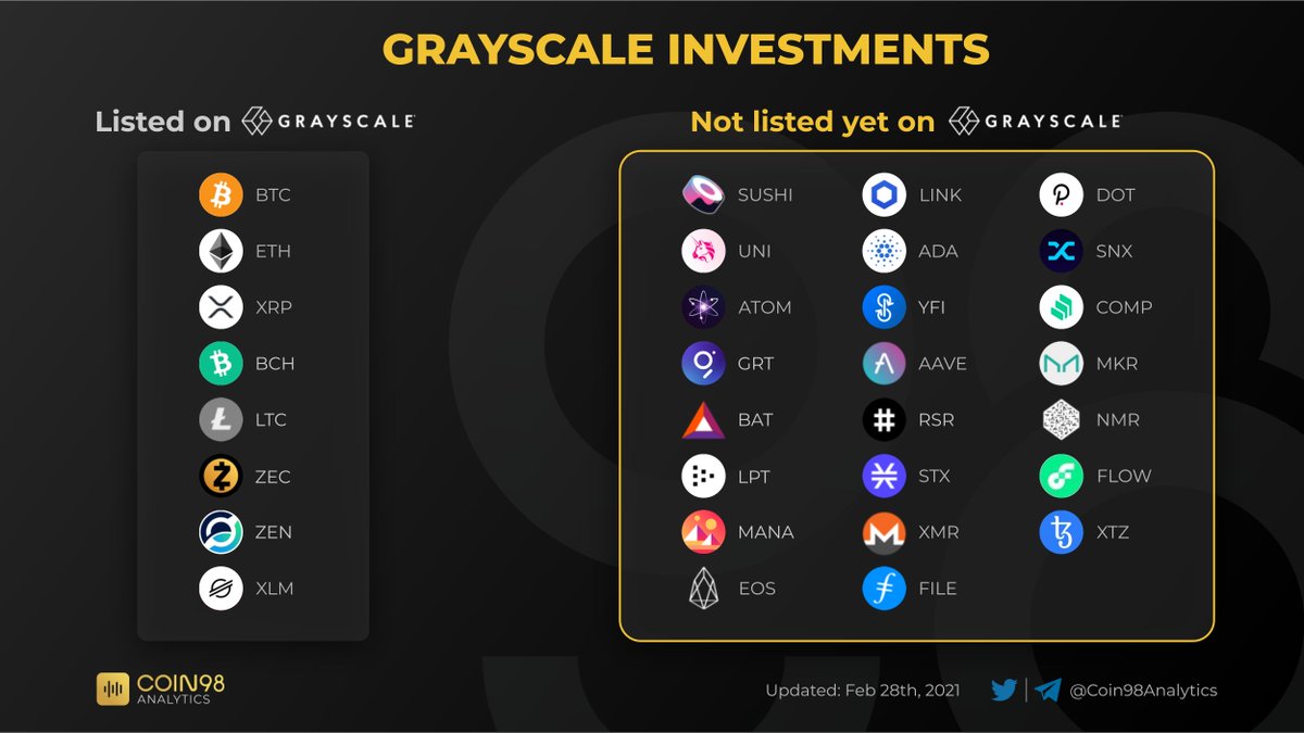Coin98Analytics's tweet photo. Recently, @Grayscale has announced the list of under considered projects for their investment products.

Which project do you like most to be chosen?

$BTC $ETH $ADA $SUSHI $UNI $SNX $LINK $YFI $DOT $COMP $AAVE $GRT $ATOM $STX $MKR $LTC $XMR $NMR $BAT $LPT https://t.co/r0jgOBykuE