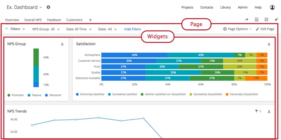 بما أني اشتغلت على استبيانات لمدة ٤ سنوات قلت أفيدكم بأشياء أساسية عشان ينجح استبيانك و تحصل البيانا...