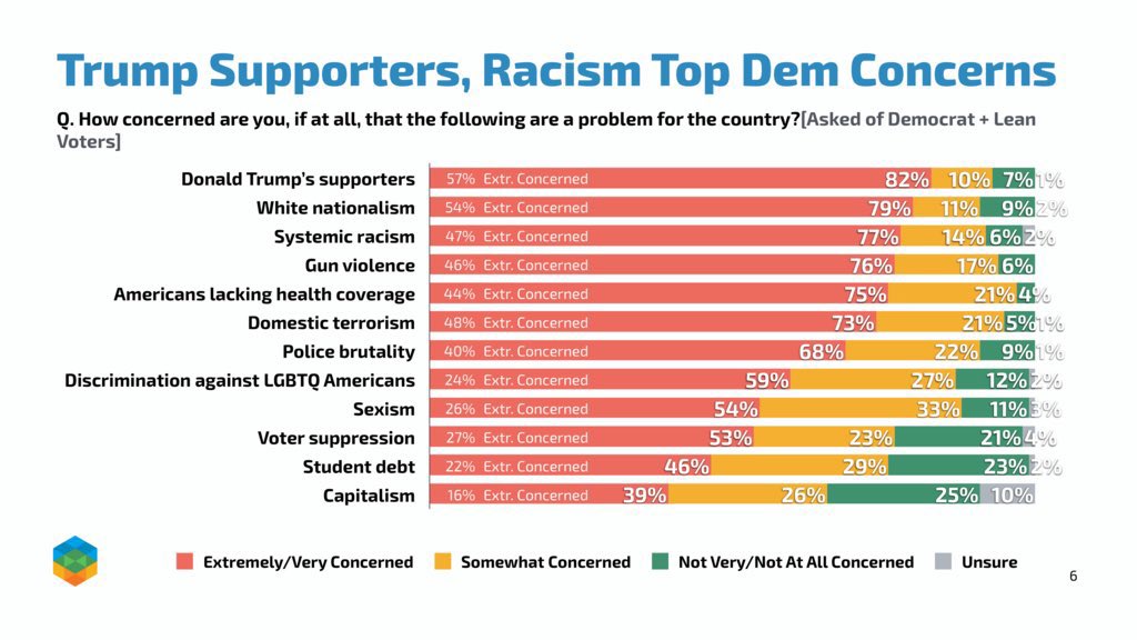 davereaboi's tweet image. Serious question for the one or two functional brains on the left or in the media: what do you think happens when 1/2 the country believes their fellow citizens are Nazis, primed to kill? Because your ass owns every bit of what’s coming.