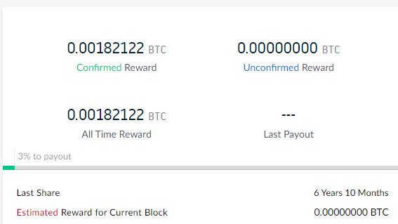 _vUvu's tweet image. dropped digital coin worth a few cents down the back of the mining couch and 7 years later i pulled out $80. 🤷‍♂️