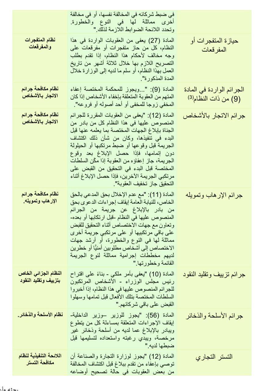 والذخائر pdf الأسلحة نظام قانون الأسلحة