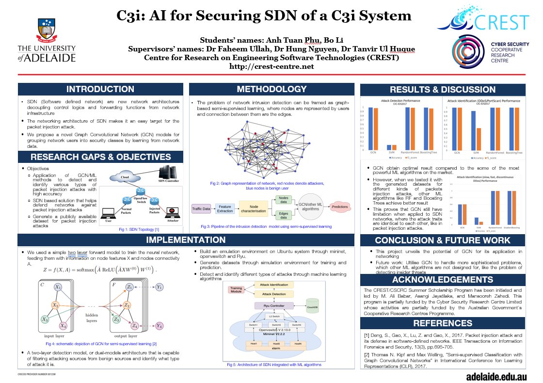 Faheem_uh's tweet image. A collaborative project among @crest_uofa, @QUT &amp;amp; @ecms_uofa ended with excellent empirical findings. This project uses a novel AI technique 2 detect packet injection attacks on software defined networks.  Project funded by @crest_uofa @ecms_uofa @CSCRCoz #CRESTSummerProjects2020