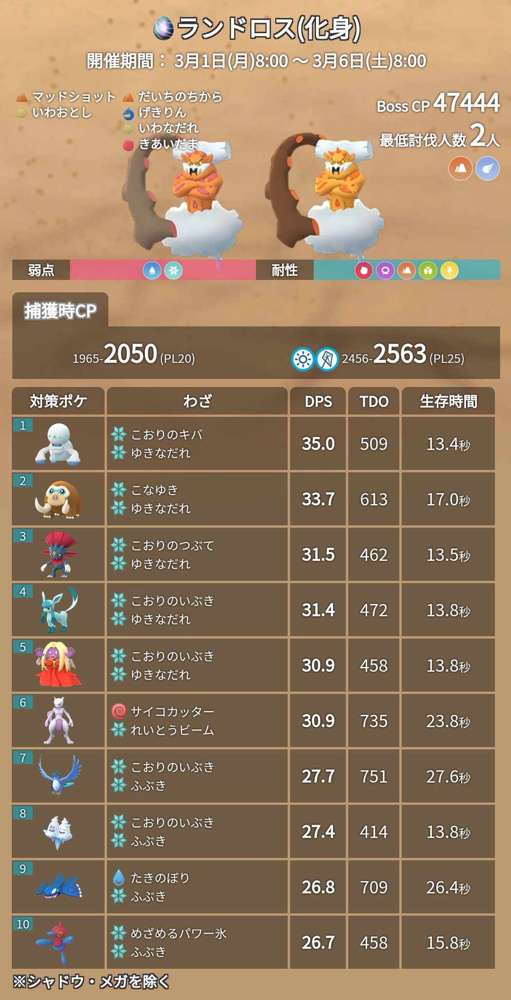 ポケgo ランドロス 化身 レイド対策 Takashi Katagiri Note