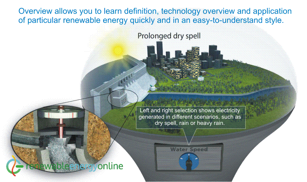 OnlineRenewable's tweet photo. A brief explanation of different types of energy and its uses.
.
.
.
.
Visit us today at: https://t.co/pBtWmXqPIE

#renewableenergy #renewableenergysystems #renewableenergyisthefuture #renewableenergyisthefuture #renewableenergyisthefuture #renewableenergysources https://t.co/Jfbwv9acF1