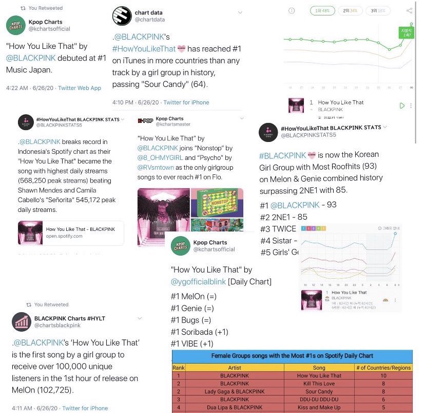 ShibaArmy1000x's tweet photo. these got 'em girlies mad and crying in the corner that they are still in denial in bp's success &amp; impact up until now 😔 https://t.co/1WzE3KeDrZ