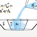 まずは自分を満たしてから!他の人に愛情を注ぐのも大切だけど、自分を後回しにしないようにしよう!