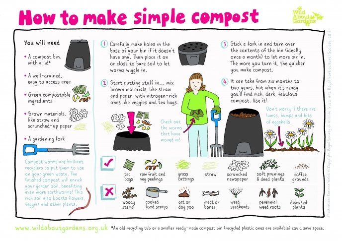 WildlifeTrusts's tweet photo. Composting! One of the most satisfying thing you can do to look after the environment at home! 💚🌍🪱🪱😇 https://t.co/vDJ57zTcQs