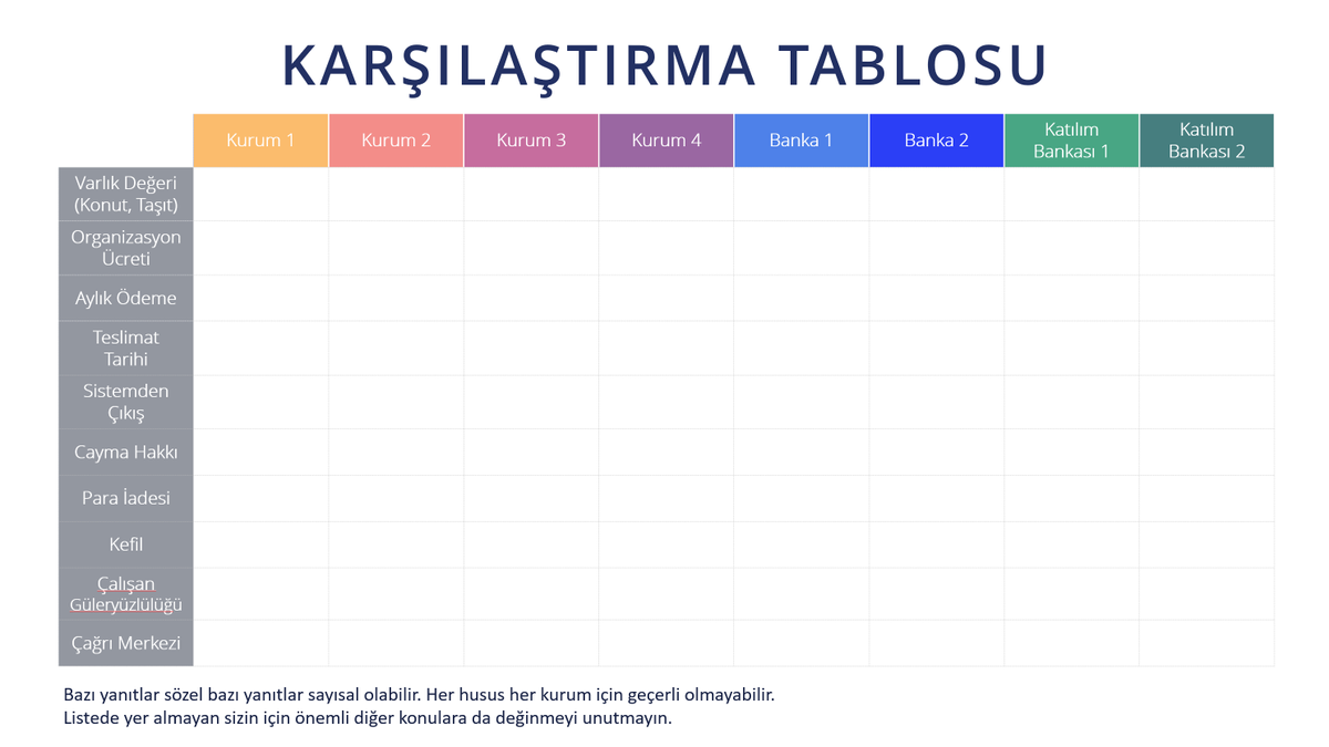 onur saltturk on twitter evim firmalari neyi bilmenizi istemiyor evim firmalariyla en uygun maliyetle ev veya araba almanin yontemini burada anlatiyorum sisteme dair kisa notlar asagida kurumlara sormaniz gereken sorularin listesi de