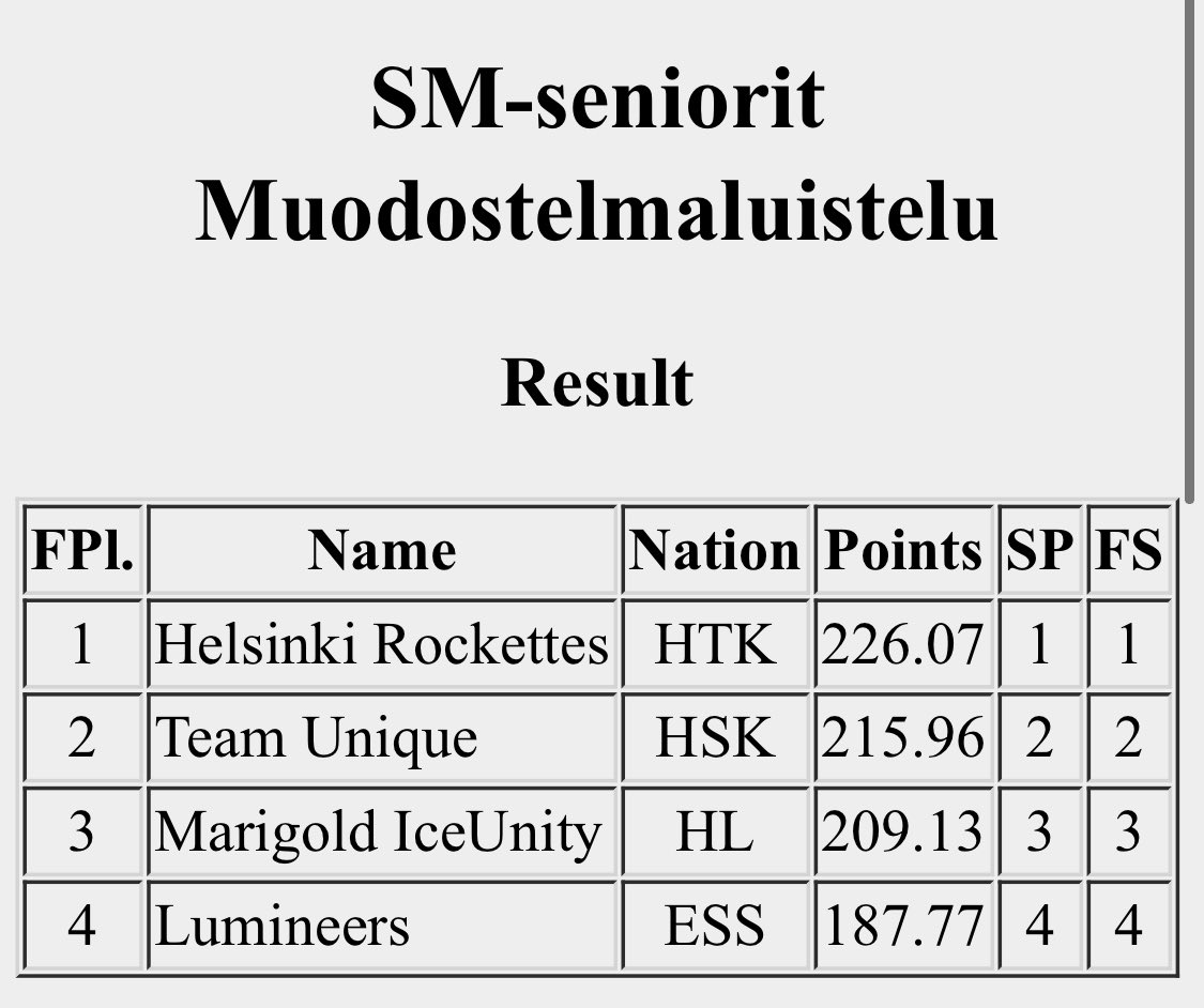 Helsinki Rockettes won the competition that was specially organized for senior teams. This was an important ending for the season and every team put on a emotional and clean performances. #skatingfinland #synchroskating https://t.co/bBNzFHeMKa