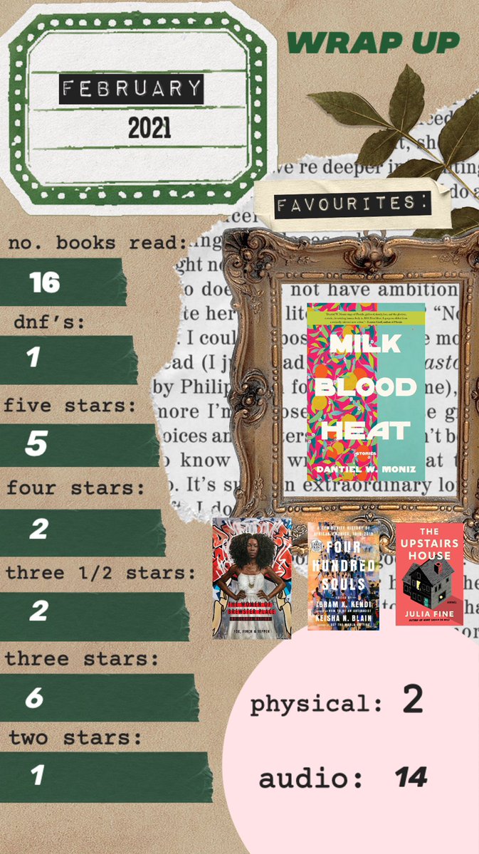 FEBRUARY- 16 books  ⁃milk blood heat: 5 ⁃four hundred souls: 5 ⁃the women of brewster place: 5 ⁃honey girl: 5 ⁃the upstairs house: 5 ⁃the centaurs wife: 4 ⁃paradise block: 4 ⁃milk fed: 3.5 ⁃the memory theater: 3.5 