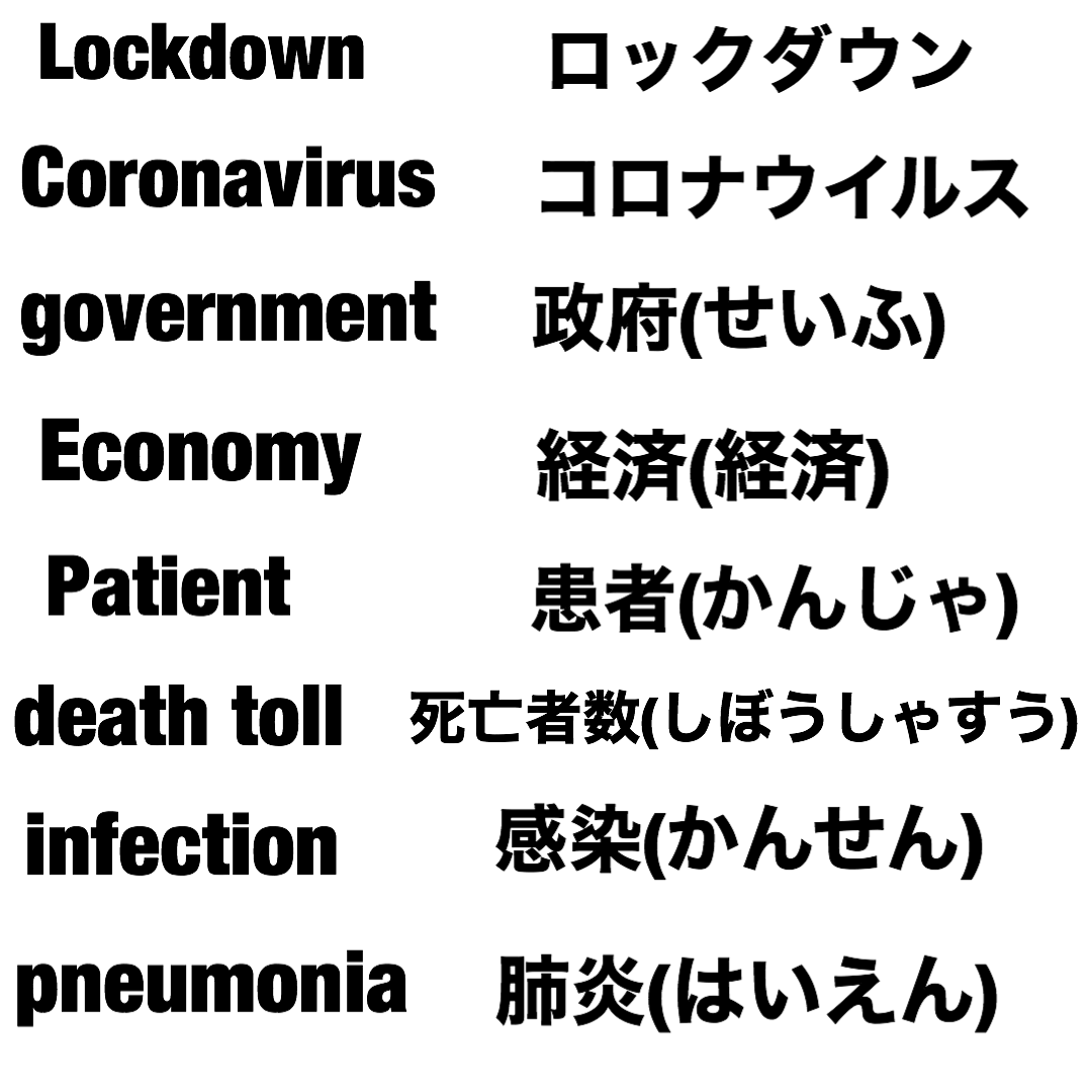 ryu_nihongo's tweet photo. 【今日の日本語　Today's Japanese 】

These are words about covid😗

If you like this tweet, hit the ♥️ button and RT 😉

#Japanese
#TodaysJapanese
#learningJapanese 
#JLPT 
#nihongo  
#にほんご https://t.co/DXD8QKIFOS