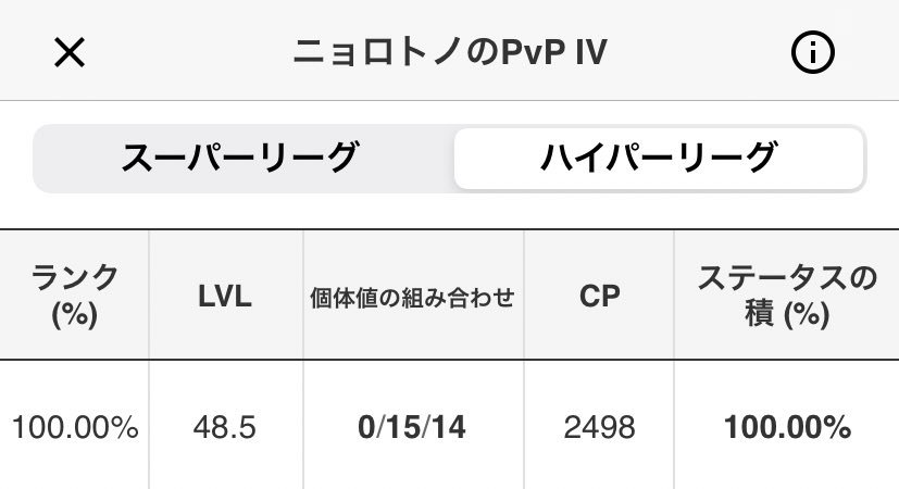 だふ ポケgo Gblは 1枚目ニョロボンハイパー 2枚目ニョロボンスーパー 3枚目ニョロトノハイパー 4枚目ニョロトノスーパー の1位個体値です どれも0 15 15系統が強い様です