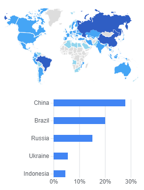LordVouk's tweet image. Where are most #voukoder users from?