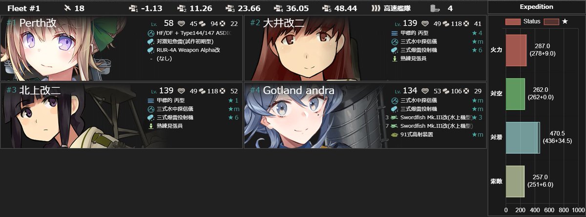 G Q ファジイてーとく على تويتر レベリングにいいですよ 旗艦は重巡までのレベリング艦 それ以外は先制対潜できる雷巡とか軽巡それとゴトで 戦果はおすすめできないです それるのでｗ 中破しててもいけるので 被害は今のところ一時間でバケツ1 ２個ぐらいです