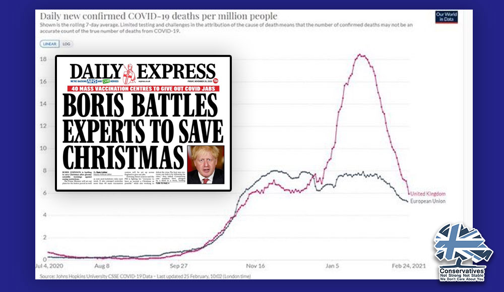 StrongerStabler's tweet photo. 120k+ dead. A large portion of these came in the last few months. 

Who was it battling with experts to save Christmas? Who was it who delayed lockdowns until weeks after they were needed? 
Boris Johnson and this Government need to be held to account!

#Marr #Ridge https://t.co/AUf1YgpkNS