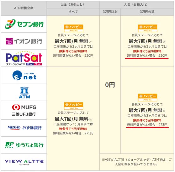 @point_dealact @reonob ネット銀行以外に
口座を持つ意味が分からない
ATMを使う
現金を持つ理由も
無くなって来たけどね 