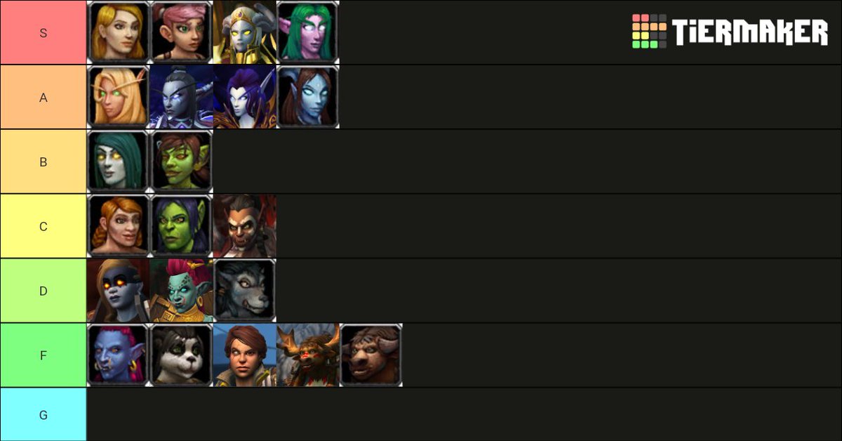 Official ranking of races whose guts Nakeera would pummel.