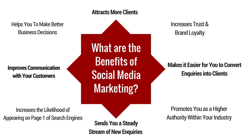 Jasmineseousa's tweet photo. Social media marketing is the process of using social media platforms (such as #Facebook, #LinkedIn, #Instagram, etc)  to attract your ideal type of clients.

#SocialMedia #socialmediamarketing #contentmarketing #Business #Smallbusiness #Entrepreneurship #DigitalMarketing #Sales https://t.co/H6rdQGXXaE