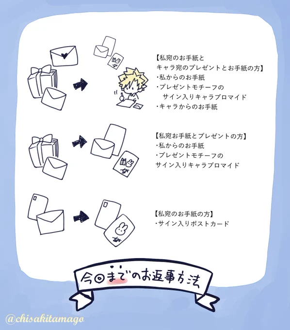 今回のお返事分まではお時間を頂けたおかげで気合いを入れたお返事が出来たのですが、スケジュール的に同じお返事方法は難しいかなと考えています💦
どのように還元するかは現在検討中ですが、
もし今後お手紙を送りたいと思ってくださった方には、お返事方法が変わることをご理解頂けたら幸いです。 