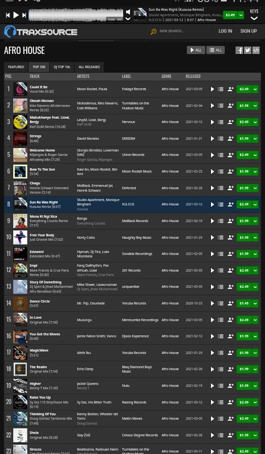 KususaOfficial's tweet photo. New releases currently charting on @traxsource Top 100 Charts (Afro House/Progressive House)
08. Studio Apartment feat. Monique Bingham - Sun Ra Was Right (Kususa Remix) - Afro House
19. Kususa - Malizole (Original Mix) - Progressive House
#Kususa #Malizole #SunRaWasRight https://t.co/9FZ1wXKrUU