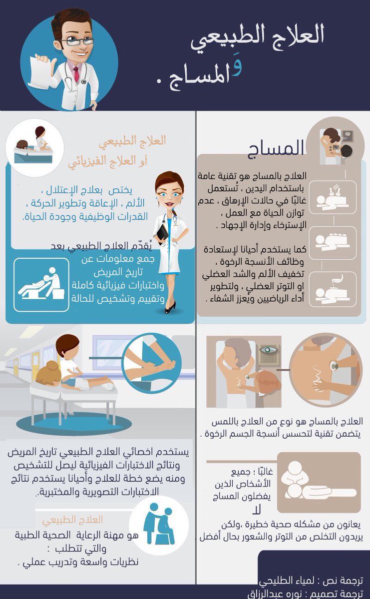 اخصائي علاج طبيعي (@abdulrahman1_pt) on Twitter photo الفرق بين #العلاج_الطبيعي و المساج ‼️ الفرق بين #العلاج_الطبيعي و المساج ‼️