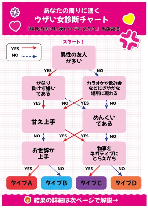 彼氏の周りに湧くウザい女たち を含むマンガ一覧 古い順 ツイコミ 仮