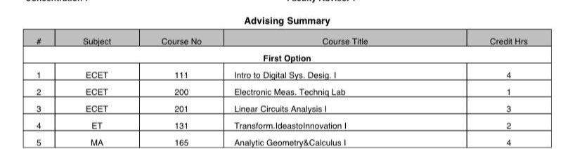 acm58217376's tweet image. ابي مدرسين يحلون اسايمنت حق هالمواد 
@Al3nzei_ACM @Buyabes_ACM @AlRothan_ACM @ACM_AUM_EE @AlJuwasri_acm @acm_engineer @aumSuppoort @AcmAlamer @aum4you @Elect_Eng2020 @aumsaum_ @AUM_only1 @AlsayeghACM @Abdullah__acm @Aljadi_acm