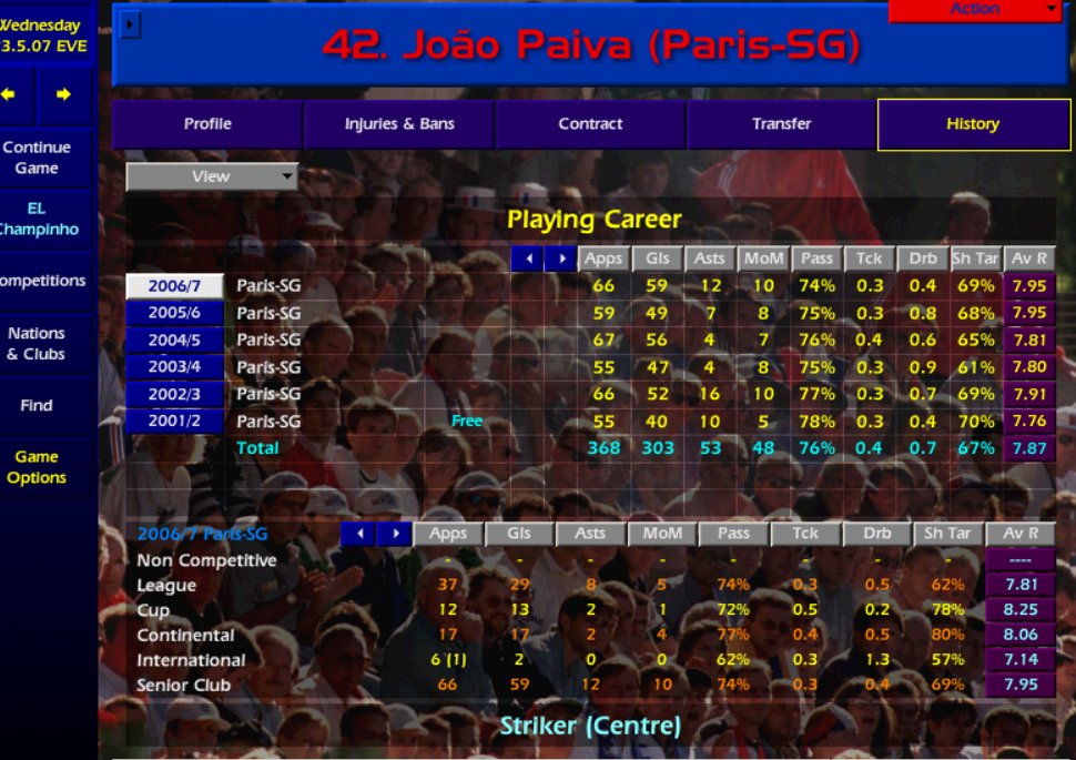 Season 6 completed for  #paivainparis His best season to date with 59 goals, including the winner in the Champions Lge final. Impressive numbers from DC, Adolfo & Niki also as these legends of  #cm0102 come into their prime. 4 seasons to go...