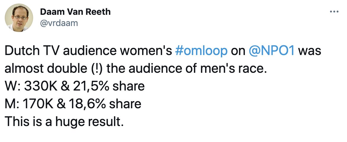 Host broadcaster reports viewing audience for #omloop was almost double for women's race as the men's. Prize money of €13.879 for men's winner, €930 for the women's, what's that, around 7%? That's a disgrace <a href="/UCI_cycling/">UCI</a>