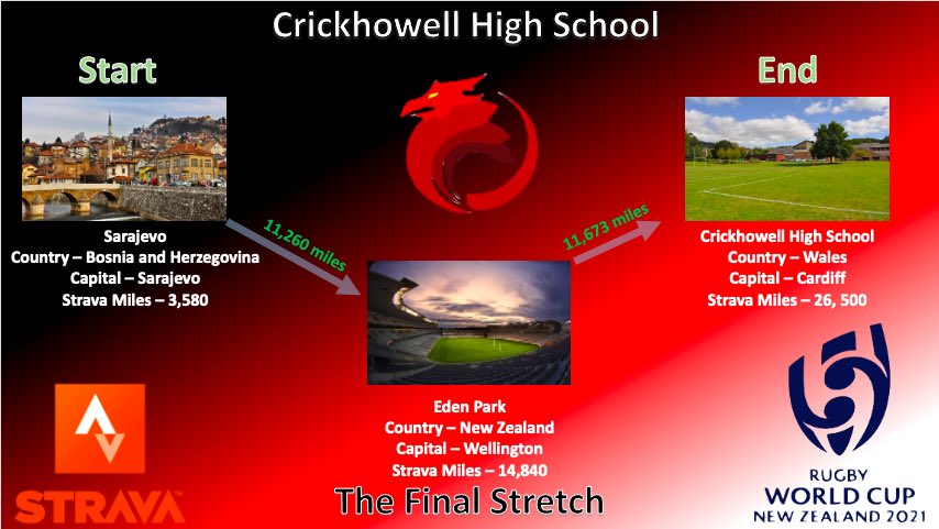 Mr_JonesPE's tweet photo. Now it’s time for the World Tour @crickhowellhs @CHS_welshbac @cricklanguages @cricksciencebod @CHSDeputyHead 

#WorldTour 

https://t.co/E167t0gtBV https://t.co/sPFbqYAJgF