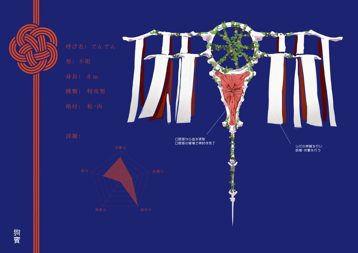 これよりイベントを開始します。
これら5体の神に対し死亡、又は致命傷を負った場合、玉の緒結びを行うことができません。

【交流タグ】（全て任意使用）
#華くらべ_CS
#華くらべ_神討伐
#華くらべ_交流