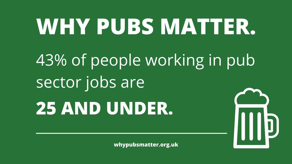CAMRA_Official's tweet image. On the subject of jobs, around 43% of those working in the beer and pub sector are under the age of 25 - #PubsMatter because they are major employer of younger people. /18