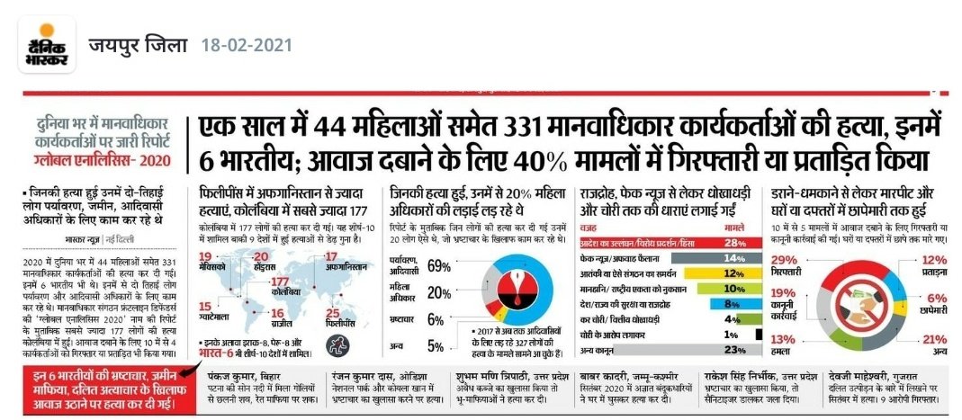 Pankaj_dhuha's tweet photo. ये रिपोर्ट बताती है की  एक साल मे आदिवासियो और पर्यावरण हितैषी एक्टिविस्ट को सबसे ज्यादा मारा गया जिसमे आदिवासियो की मौत का प्रतिशत सबसे ज्यादा है,जो अपने लिए लड रहा है उसको मार दिया जा रहा है #JusticeForMohanDelkar @Chhotu_Vasava @BTP_India @TribalwebTeam @ankur_bhuriya https://t.co/DYz78uaMhc