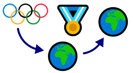spelen2022's tweet photo. Door het 🥇 voor 🇳🇴 Noorwegen op het onderdeel teamsprint mannen bij het langlaufen, zijn er nu 5 Olympisch kampioenen nog steeds ongeslagen bij WK's.
https://t.co/VGTzzn7Spb https://t.co/SbELHF4rLC