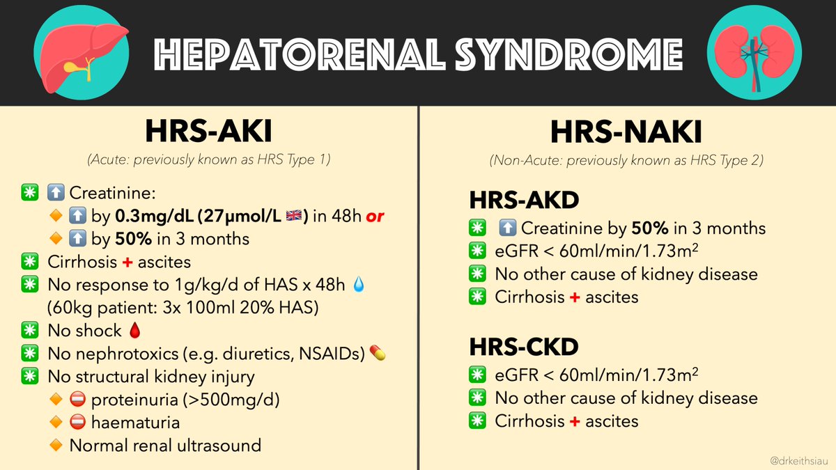 drkeithsiau's tweet image. A reminder of the diagnostic criteria for hepatorenal syndrome (HRS) #LiverTwitter #MedTwitter 

This is why it can't be diagnosed within the first 48 hours of admission.