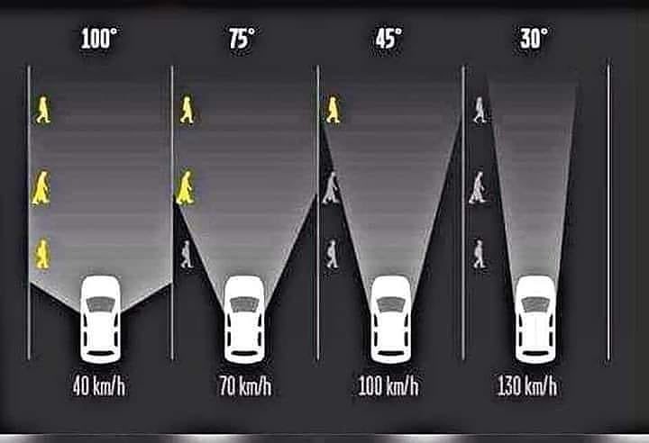 Görsel, şehir içinde özellikle hava karanlıkken neden hız yapmamamız gerektiğini mükemmel bir şekilde anlatıyor.
<a href="/abdullah_suslu/">Abdullah SÜSLÜ</a>
@YUKSELARSLAN217