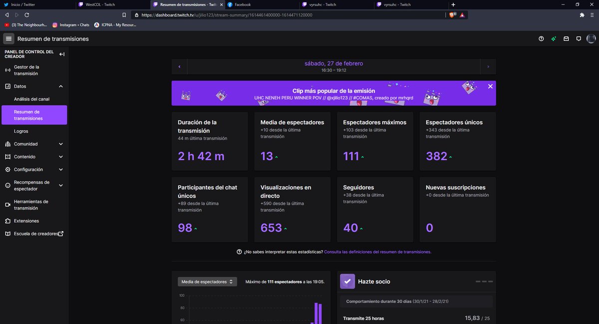 xjilio123's tweet photo. GG WIN @NenehUHC PERU #TeamPerron #Poggers #Ezt Sé que muy pocas personas confiaban, pero gracias por el apoyo. @Loydehsillo Gracias por invitar, se aprecia. @Blckitoh GF https://t.co/2Fp1agyWwN